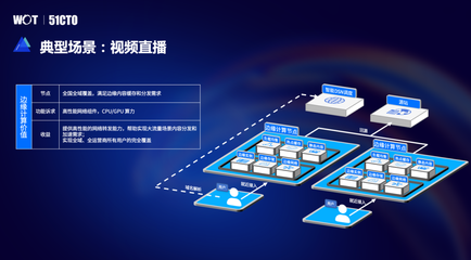 全面揭秘！火山引擎邊緣IaaS混合部署架構實踐 數據處理服務深入解析