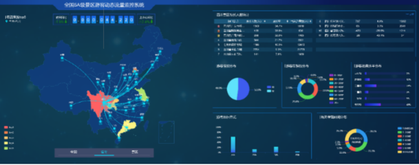 中國移動梧桐大數據 黑龍江企業級大數據平臺的領航者
