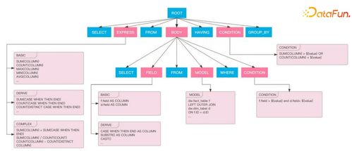 嗶哩嗶哩數據服務中臺建設實踐 數據處理服務的演進與核心價值