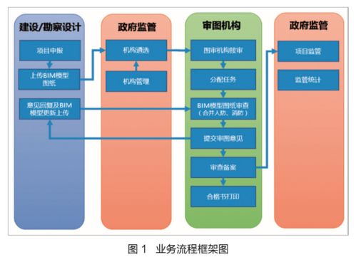新形勢下應用BIM技術(shù)推動圖審改革的陜西實踐與網(wǎng)絡(luò)技術(shù)服務(wù)探索