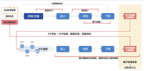 科技賦能消費扶貧 購貴州農(nóng)特產(chǎn)，助產(chǎn)業(yè)振興