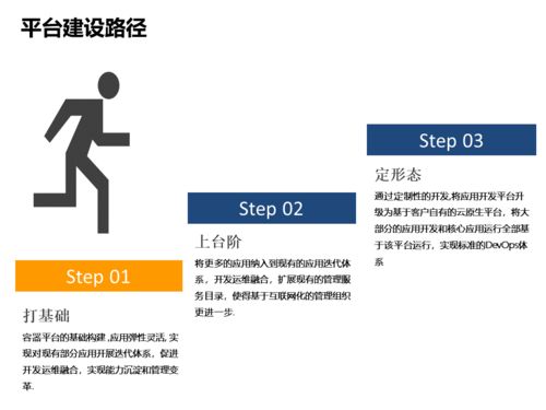 中國(guó)軟件技術(shù)大會(huì)落幕，聽Rancher聊聊傳統(tǒng)企業(yè)的互聯(lián)網(wǎng)化轉(zhuǎn)型