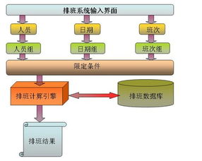 天潤飛華 北京軟件開發(fā)與系統(tǒng)集成的專業(yè)服務(wù)商